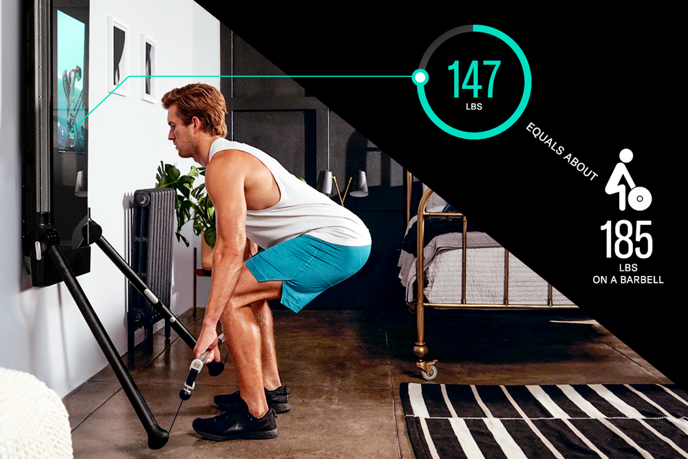Image of a man performing a deadlift on Tonal with the numbers 147 pounds on Tonal equals about 185 pounds on a barbell.