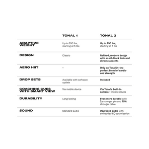 Comparison chart between Tonal 1 and Tonal 2 fitness products with features listed.
