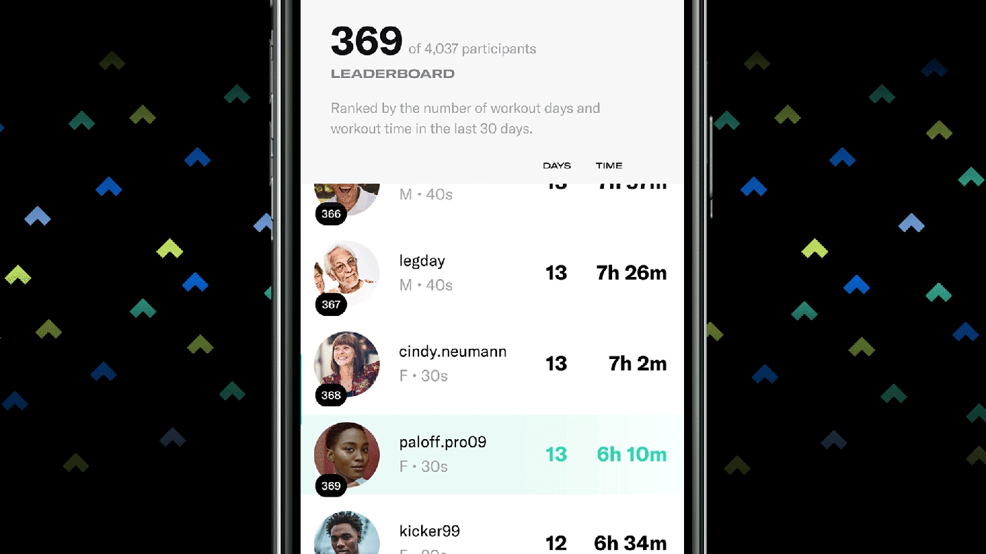 An iPhone screen shows users rankings, moving them up and down a leaderboard. 