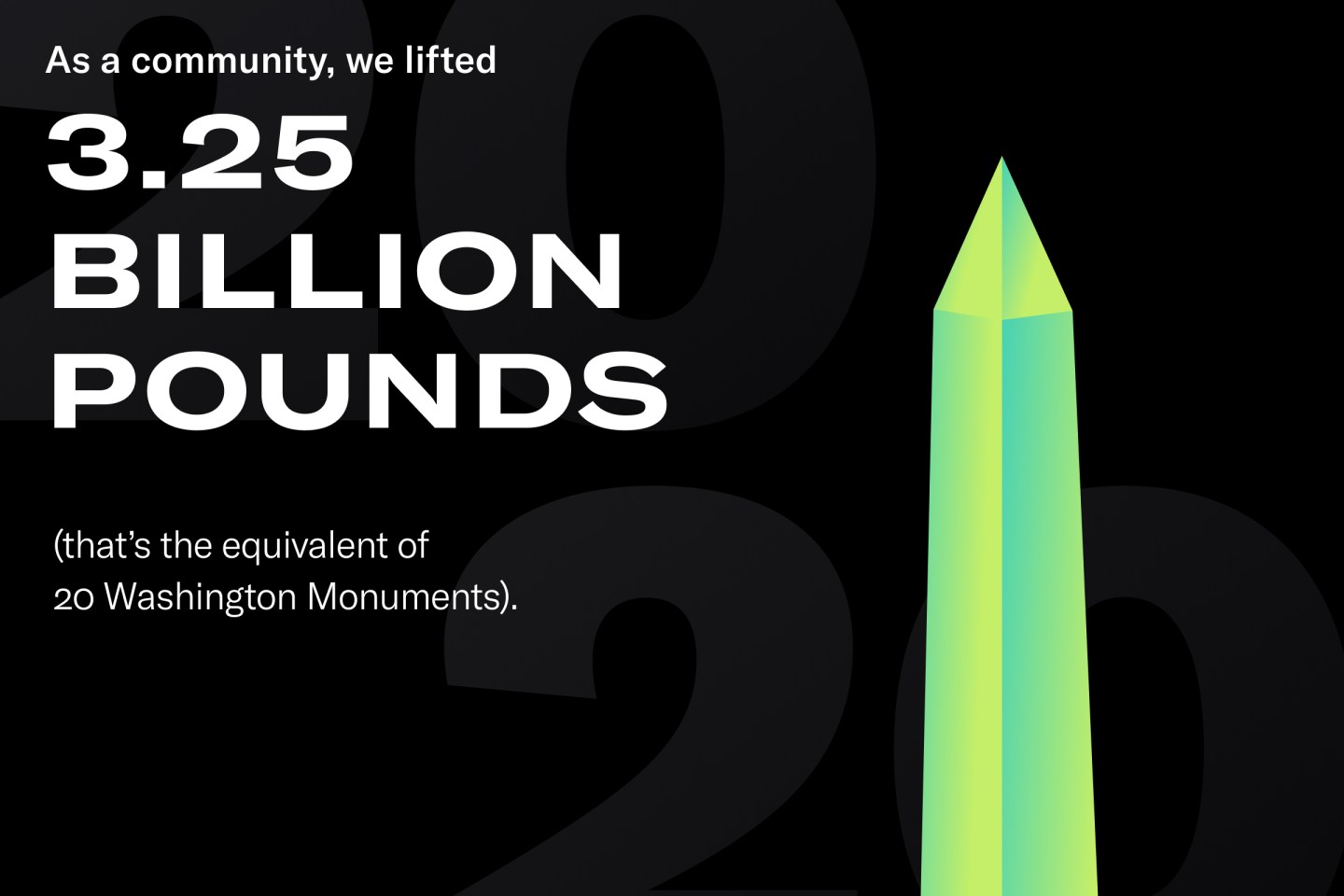 black screen with the text: as a community we lifted 3.25 billion pounds (that's the equivalent of 20 Washington monuments) and a green and yellow graphic of the Washington monument 