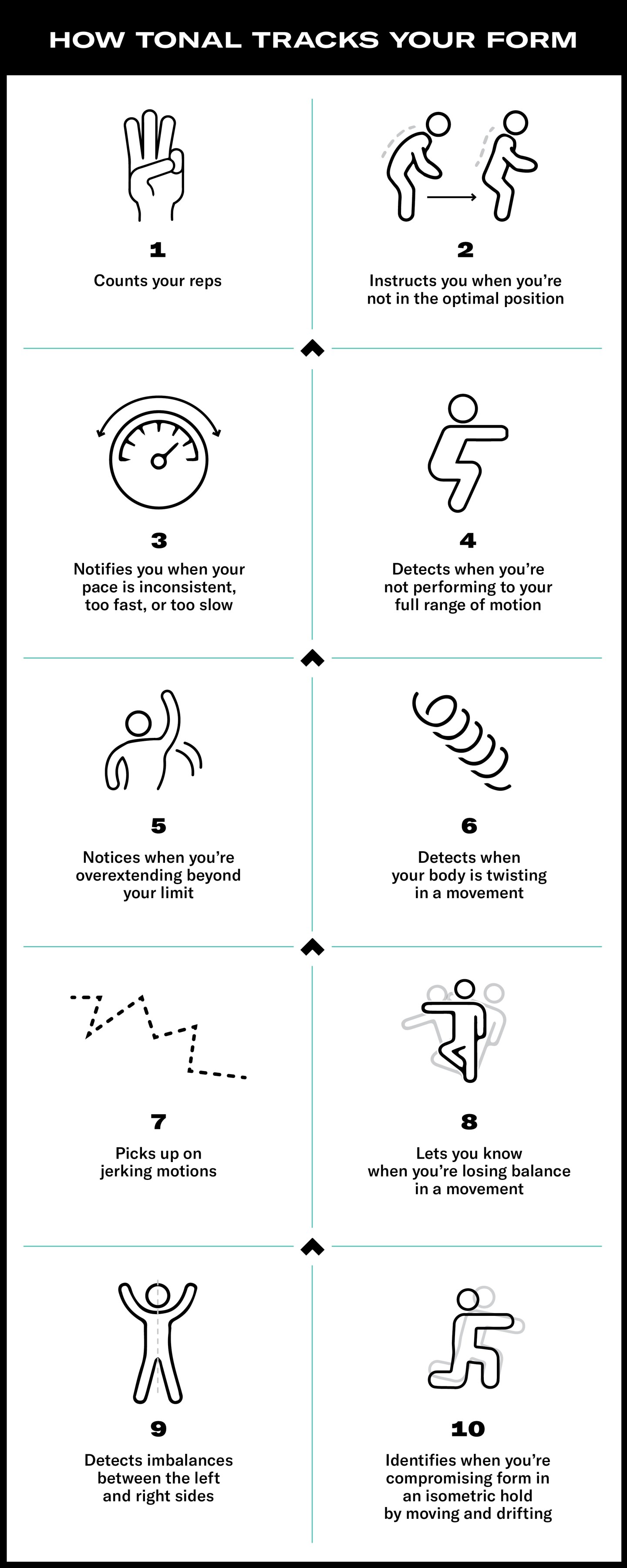 how tonal tracks your form graphic