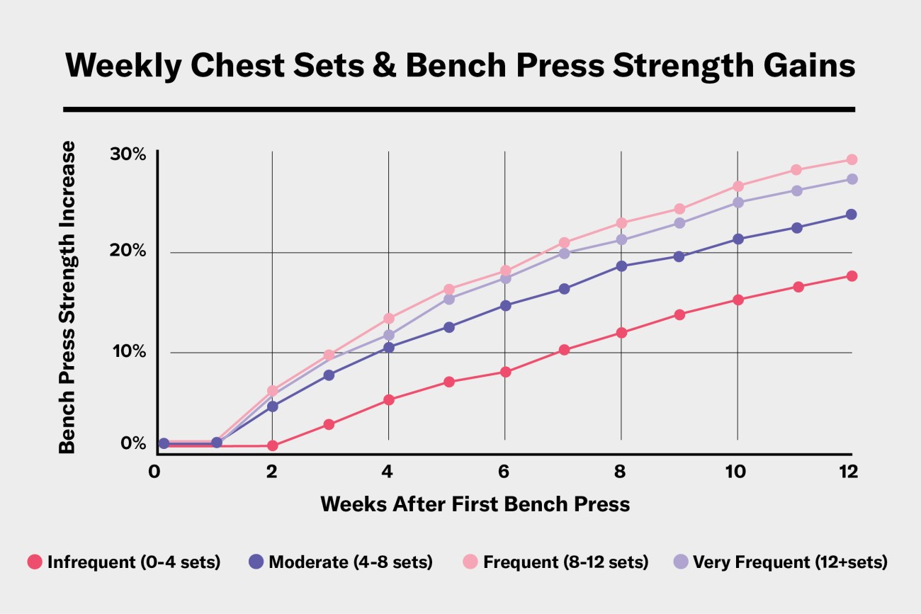 How To Use The Chest Press: Maximize Your Gains!