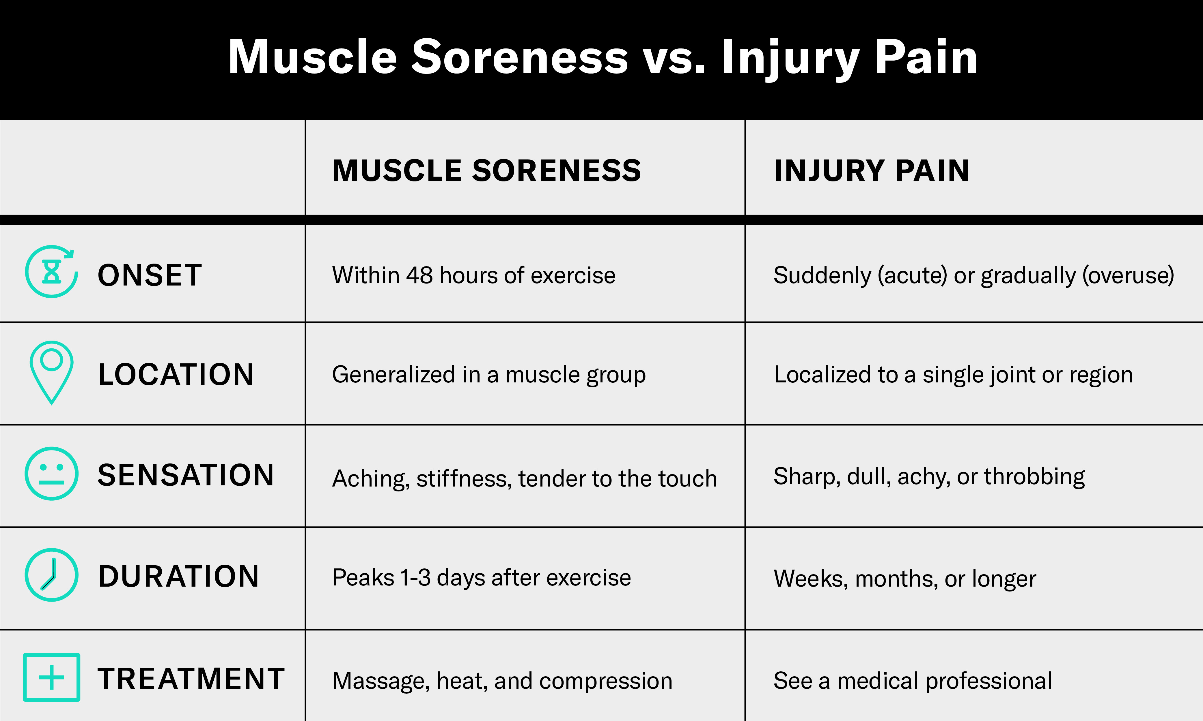 soreness-vs-pain-when-should-i-be-worried-about-muscle-pain