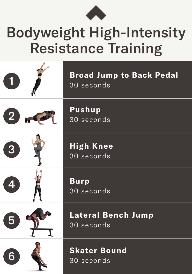 HIRT: What Is High-Intensity Resistance Training? – SWEAT