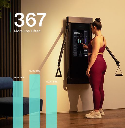Home Gym Must Haves for every DEFINED woman in 2024 –