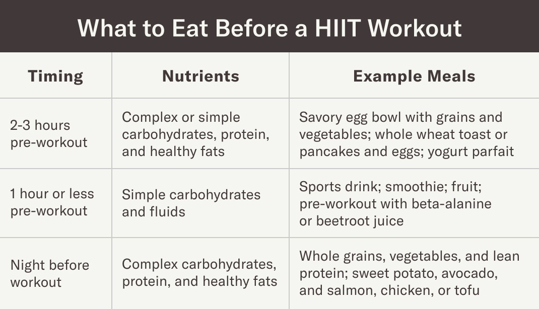 Hiit discount water workout