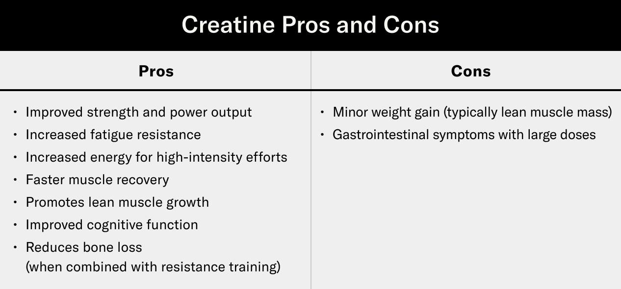 The Pros And Cons Of Creatine For Muscle Gain