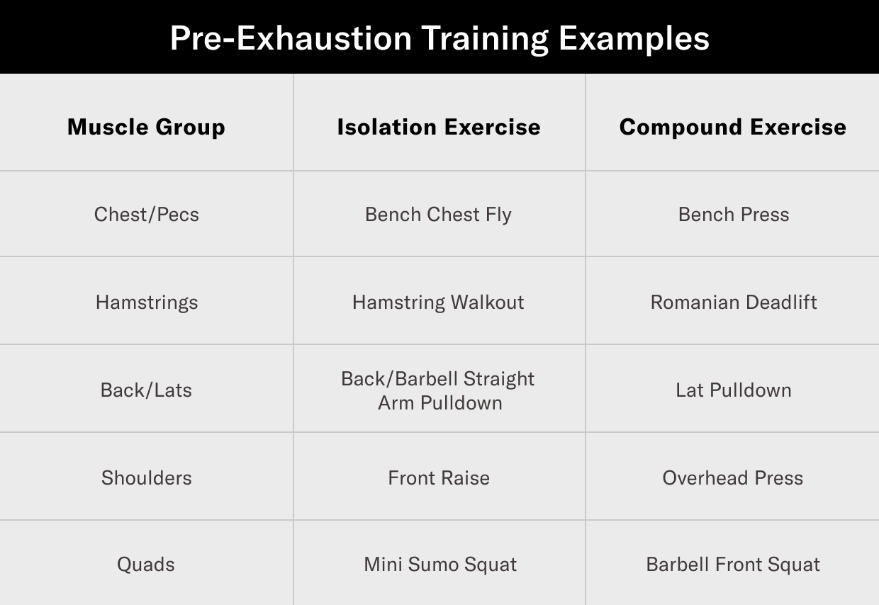 Pre exhaust chest workout new arrivals