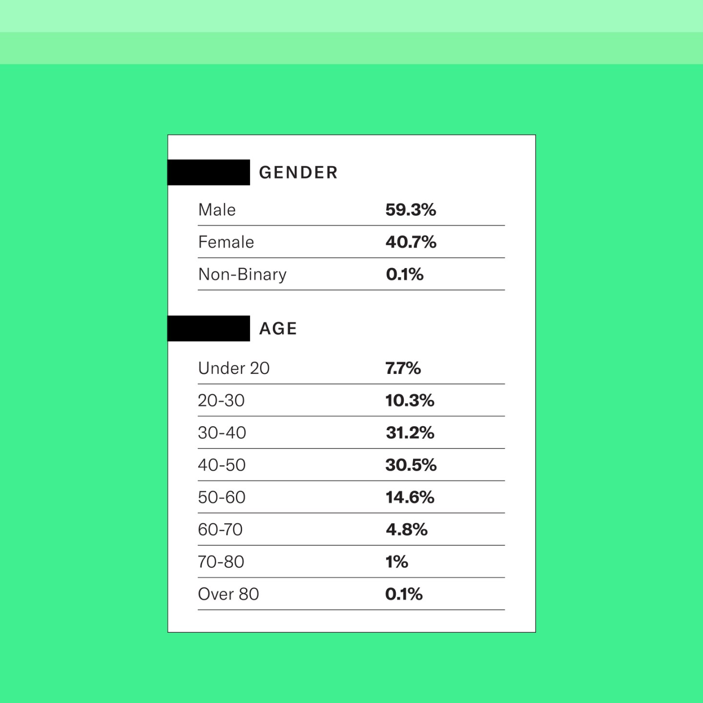 State of Strength gender and age breakdown