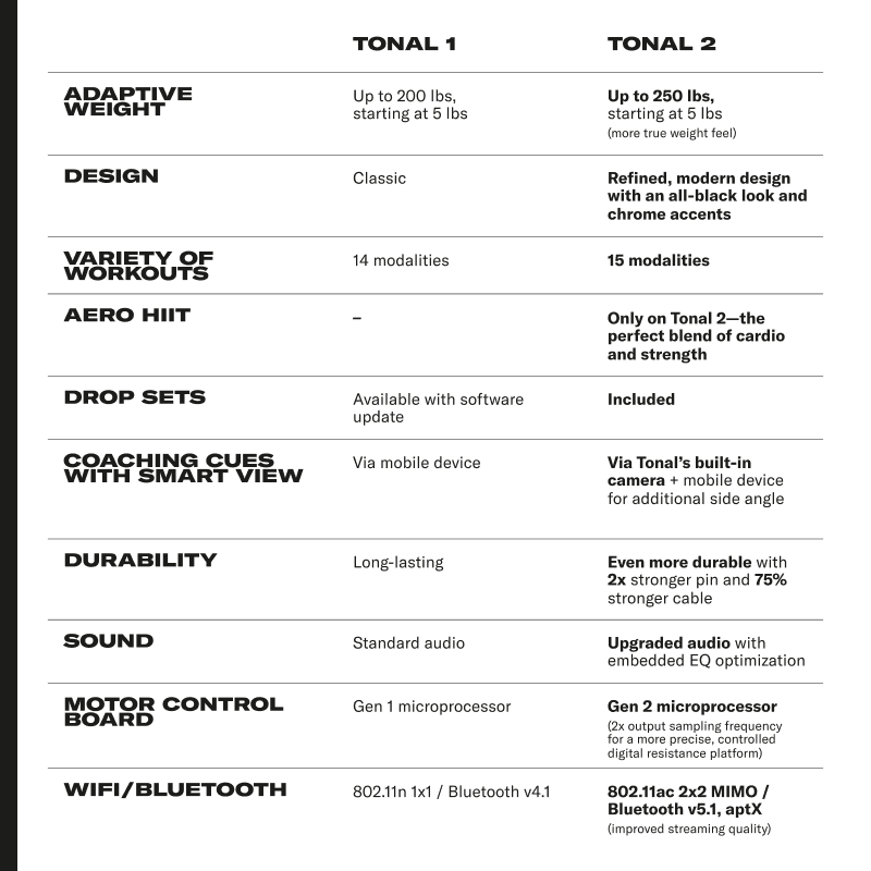 Tonal 2 new features.